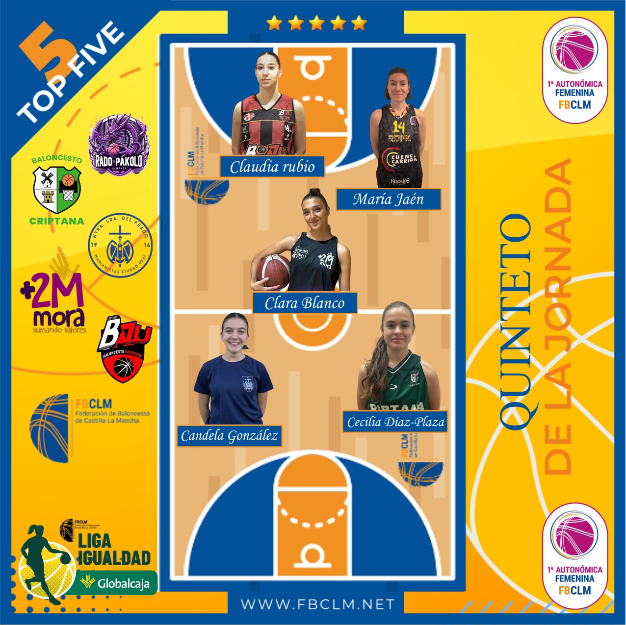 Cecilia Díaz-Plaza, elegida en el Quinteto ideal de la Jornada 5 de la Liga Igualdad - Todo el deporte de La Mancha