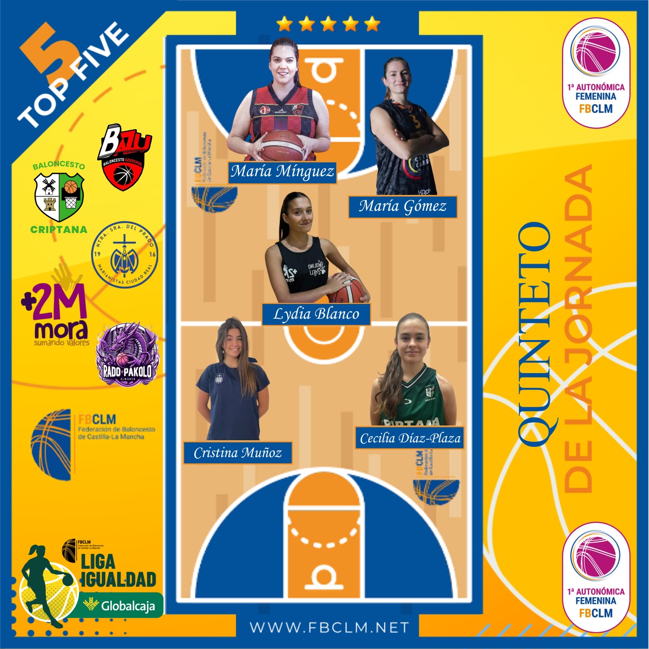 La jugadora del CB Criptana, Cecilia Díaz-Plaza, elegida por tercera semana consecutiva en el quinteto ideal de la Liga Igualdad - Todo el deporte de La Mancha