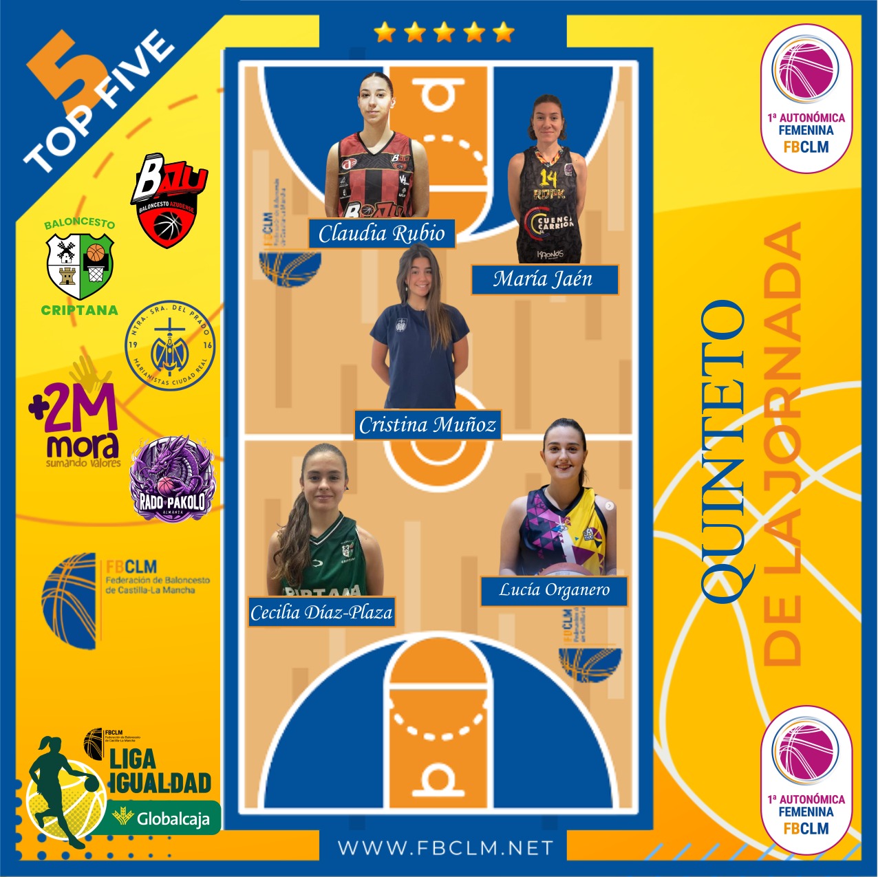 Cecilia Díaz-Plaza del CB Criptana elegida en el Quinteto Ideal de la jornada en la Liga Igualdad - Todo el deporte de La Mancha
