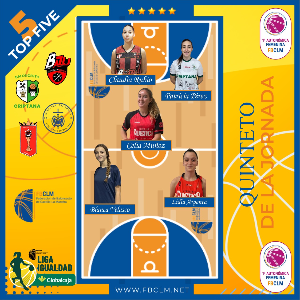 Patricia Pérez del CB Criptana elegida en el Quinteto Ideal de la Jornada en la Liga Igualdad - Todo el deporte de La Mancha