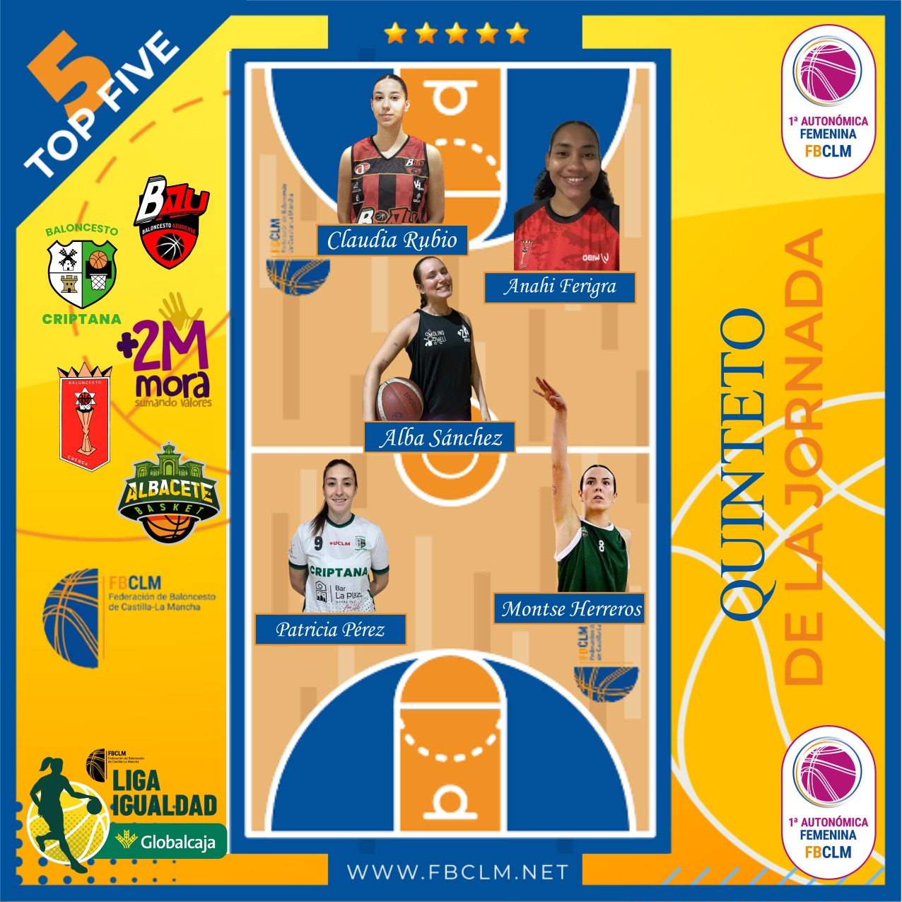 Patricia Pérez, elegida en el Quinteto Ideal de la jornada en la Liga Igualdad - Todo el deporte de La Mancha