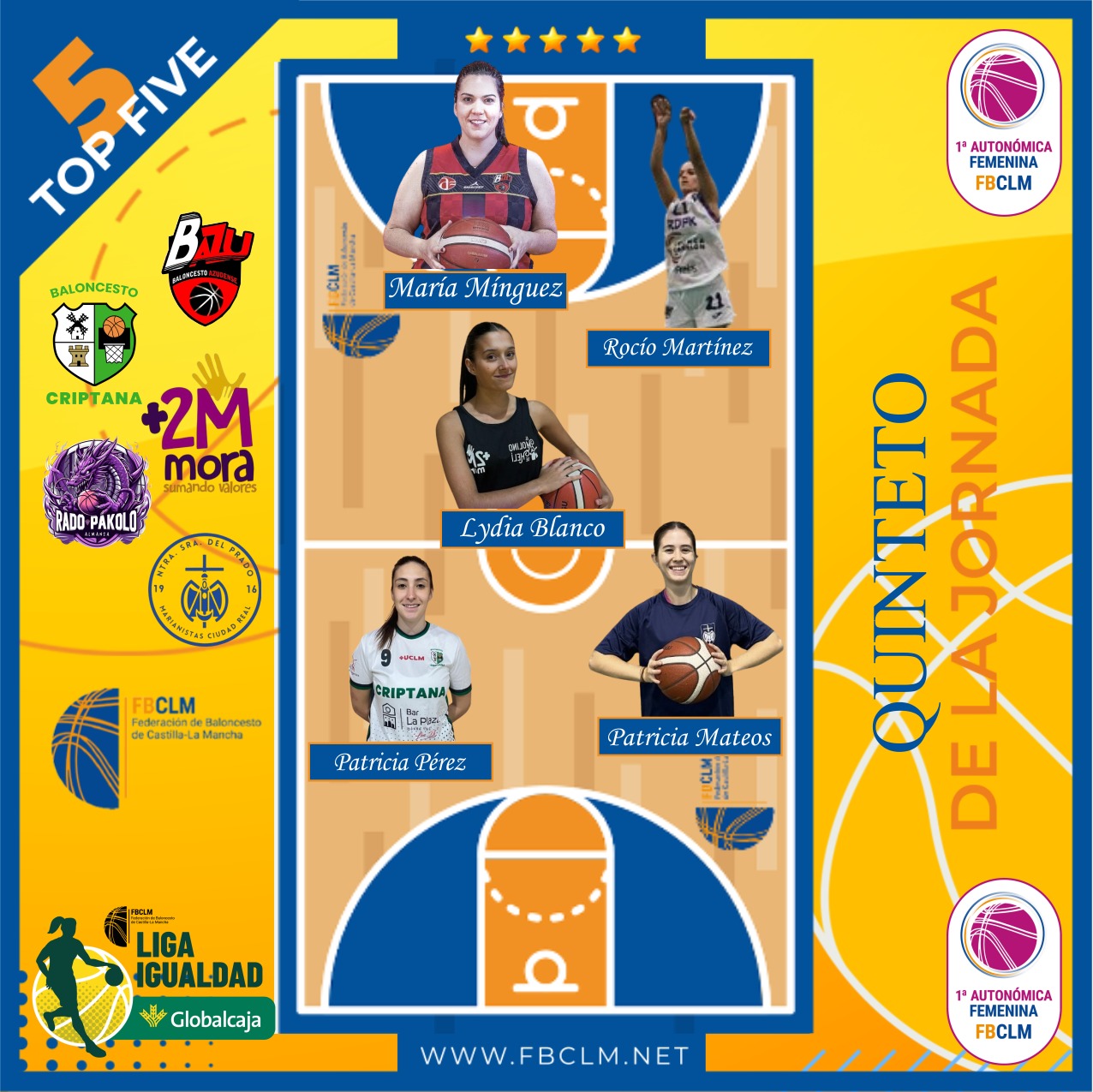 Patricia Pérez, elegida en el Quinteto Ideal de la jornada en la Liga Igualdad - Todo el deporte de La Mancha